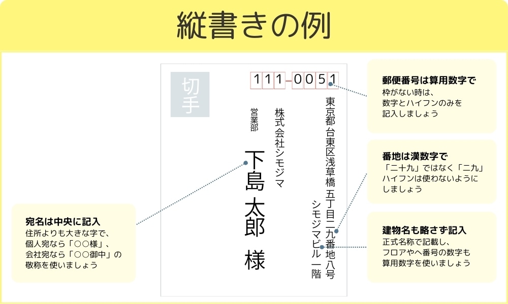 縦書きの場合の書き方
