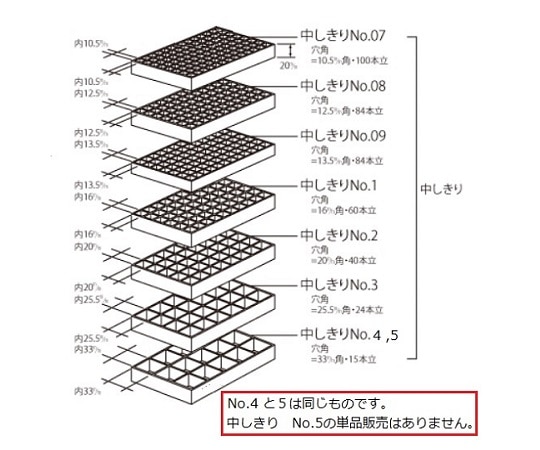 日電理化硝子 フリージングコンテナ用中仕切　No.2　402024 1個（ご注文単位1個）【直送品】