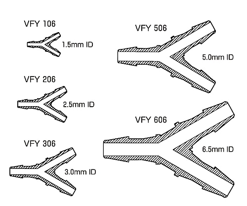 Nordson MEDICAL ミニフィッティング Y型 4.0mm 1袋(10個入) VFY406 1袋(ご注文単位1袋)【直送品】