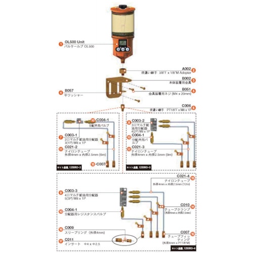 トラスコ中山 パルサールブ OL500オイル用 遠隔設置キット(2箇所)(ご注文単位1セット)【直送品】