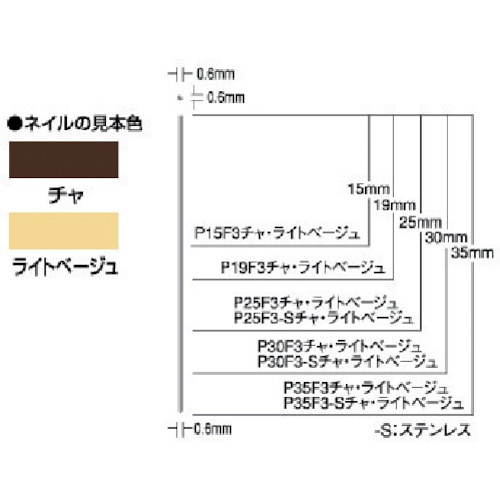 トラスコ中山 MAX ピンネイラ用ピンネイル(白) 長さ25mm (3000本入)(ご注文単位1箱)【直送品】