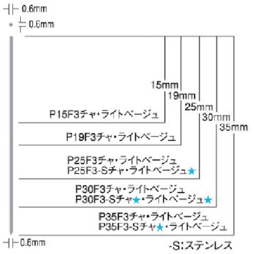 トラスコ中山 MAX ピンネイラ用ピンネイル(ライトベージュ) 長さ35mm (3000本入)(ご注文単位1箱)【直送品】
