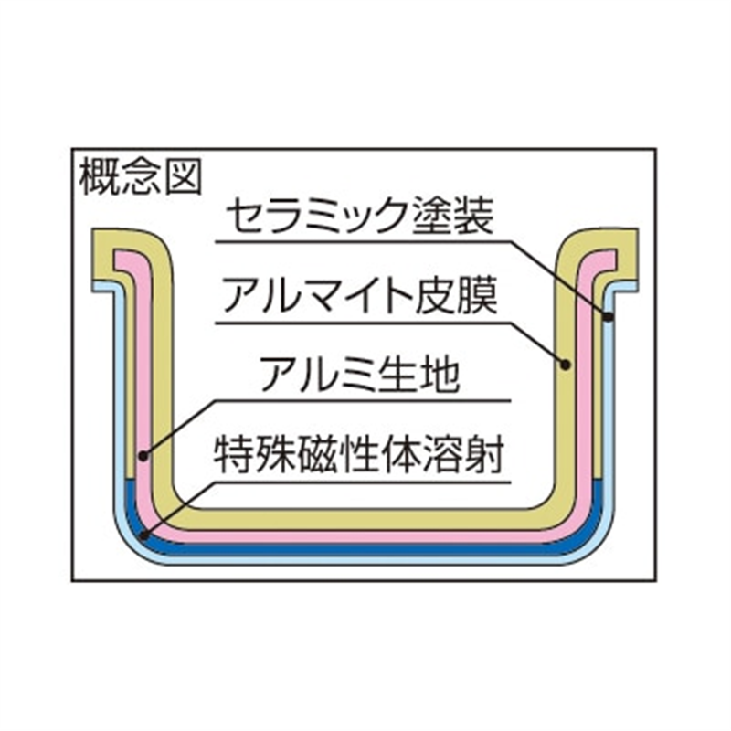 プロマイスターIH寸胴鍋42cm（57.0L） 1個（ご注文単位1個）【直送品】