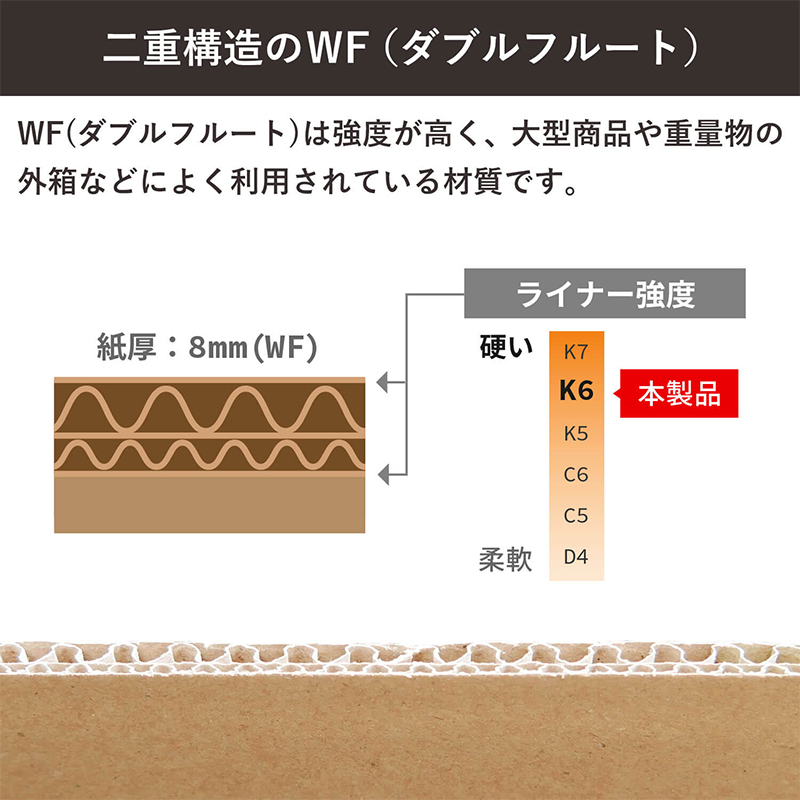 200サイズダンボール 5枚入 68×68×55cm 1セット(ご注文単位1セット)【直送品】
