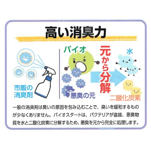 エスコ EA939-21 500ml 消臭剤(バイオ・生ゴミ/汚水/汚物等) 1本 (ご注文単位1本)【直送品】
