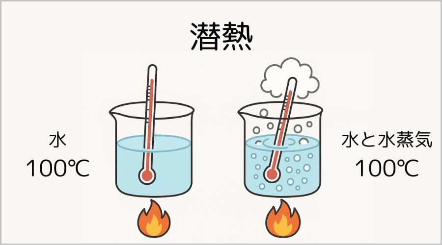 潜熱とは？