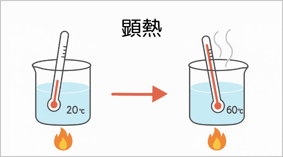 顕熱とは？